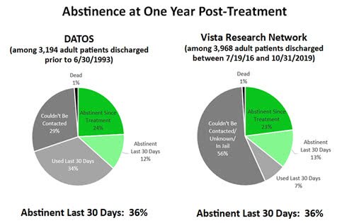 Vista Research Group Monitors Your Patients During Treatment And Vista Research Group Monitors Your Patients During Treatment And